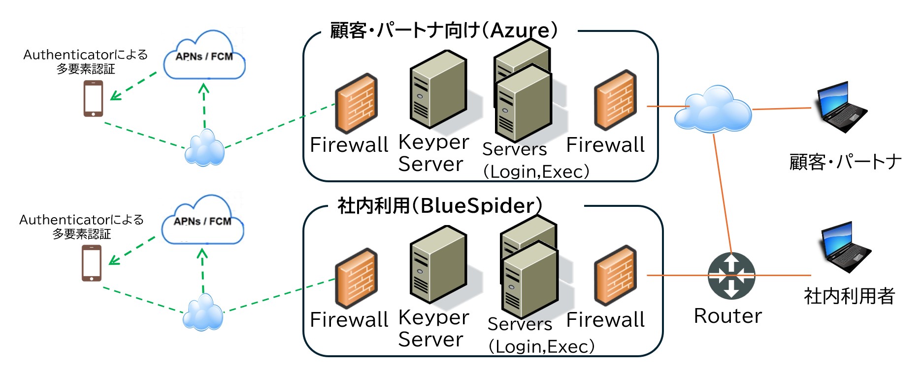 Keyper system architecture diagram